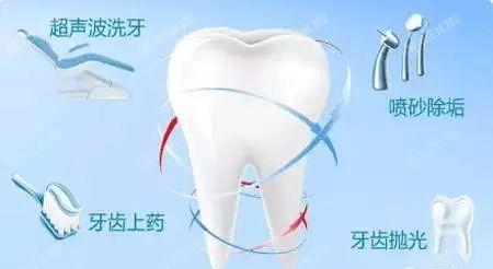 北京牙科医院2025六大排名安利,洗牙实力超赞的牙科请get