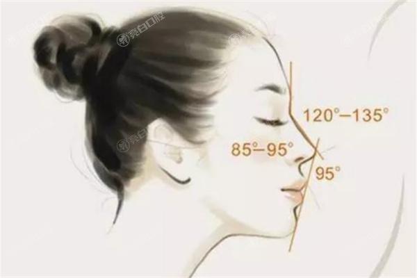 上海妈生鼻口碑好的医生及价格:范荣杰/李健做自然妈生鼻子尤其出名