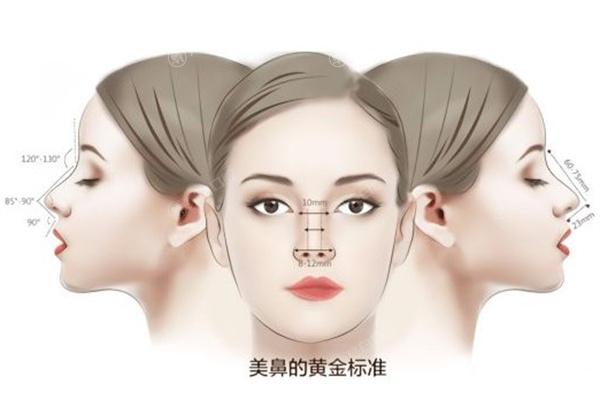 上海妈生鼻口碑好的医生及价格:范荣杰/李健做自然妈生鼻子尤其出名