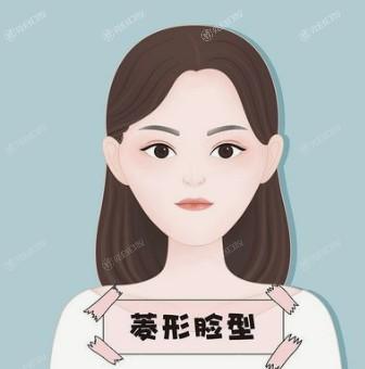 常州眉毛种植好又便宜的整形医院名单 榜上前3都是常州当地口碑好的