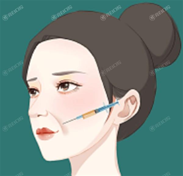 石家庄去晒斑哪个医院好？ 这里都是技术口碑好的医美医院